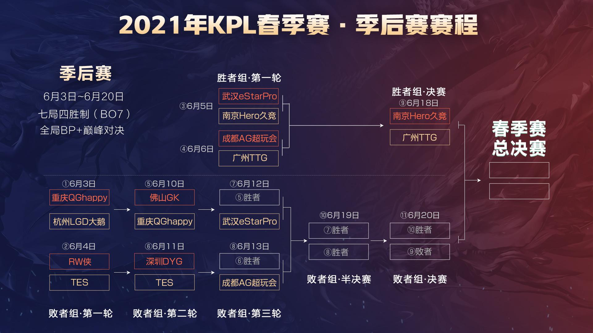的连续片段