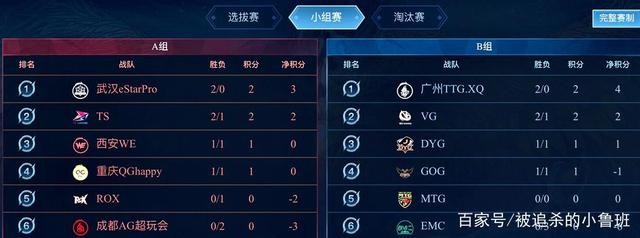 率与得分创