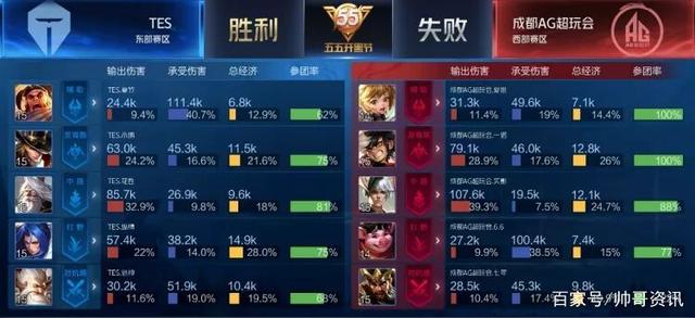 西部第2队